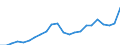 Country: AUSTRALIA - Main activity / Measure: PPP dollars - current prices / Industry: TOTAL BUSINESS ENTERPRISE: TOTAL MANUFACTURING: Machinery and equipment, instruments and transport equipment: Machinery and equipment, nec