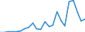 Country: AUSTRALIA - Main activity / Measure: PPP dollars - current prices / Industry: TOTAL BUSINESS ENTERPRISE: TOTAL MANUFACTURING: Machinery and equipment, instruments and transport equipment: Office, accounting and computing machinery
