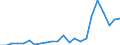 Country: AUSTRALIA - Main activity / Measure: PPP dollars - current prices / Industry: TOTAL BUSINESS ENTERPRISE: TOTAL MANUFACTURING: Machinery and equipment, instruments and transport equipment: Electrical machinery and apparatus, nec