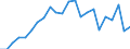 Country: AUSTRALIA - Main activity / Measure: PPP dollars - current prices / Industry: TOTAL BUSINESS ENTERPRISE: TOTAL MANUFACTURING: Machinery and equipment, instruments and transport equipment: Radio, television and communication equipment