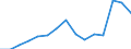Country: AUSTRALIA - Main activity / Measure: PPP dollars - current prices / Industry: TOTAL BUSINESS ENTERPRISE: TOTAL MANUFACTURING: Machinery and equipment, instruments and transport equipment: Radio, television and communication equipment: Electronic valves and tubes and other electronic components