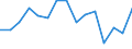Country: AUSTRALIA - Main activity / Measure: PPP dollars - current prices / Industry: TOTAL BUSINESS ENTERPRISE: TOTAL MANUFACTURING: Machinery and equipment, instruments and transport equipment: Radio, television and communication equipment: Television, radio and communication equipment nec