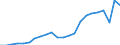 Country: AUSTRALIA - Main activity / Measure: PPP dollars - current prices / Industry: TOTAL BUSINESS ENTERPRISE: TOTAL MANUFACTURING: Machinery and equipment, instruments and transport equipment: Medical, precision and optical instruments