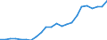 Country: AUSTRALIA - Main activity / Measure: PPP dollars - current prices / Industry: TOTAL BUSINESS ENTERPRISE: TOTAL MANUFACTURING: Machinery and equipment, instruments and transport equipment: Motor vehicles, trailers and semi-trailers