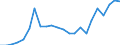 Country: AUSTRALIA - Main activity / Measure: PPP dollars - current prices / Industry: TOTAL BUSINESS ENTERPRISE: TOTAL MANUFACTURING: Machinery and equipment, instruments and transport equipment: Other transport equipment