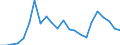 Country: AUSTRALIA - Main activity / Measure: PPP dollars - current prices / Industry: TOTAL BUSINESS ENTERPRISE: TOTAL MANUFACTURING: Machinery and equipment, instruments and transport equipment: Other transport equipment: Building and repairing of ships and boats