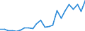 Country: AUSTRALIA - Main activity / Measure: PPP dollars - current prices / Industry: TOTAL BUSINESS ENTERPRISE: TOTAL MANUFACTURING: Machinery and equipment, instruments and transport equipment: Other transport equipment: Railroad equipment and transport equipment nec