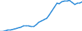 Country: Australia / Classification criteria: Main activity / Measure: National currency - current prices / Industry: TOTAL BUSINESS ENTERPRISE