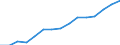 Country: Australia / Classification criteria: Main activity / Measure: National currency - current prices / Industry: TOTAL BUSINESS ENTERPRISE: AGRICULTURE, FORESTRY AND FISHING