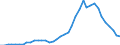 Country: Australia / Classification criteria: Main activity / Measure: National currency - current prices / Industry: TOTAL BUSINESS ENTERPRISE: MINING AND QUARRYING