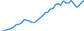 Country: Australia / Classification criteria: Main activity / Measure: National currency - current prices / Industry: TOTAL BUSINESS ENTERPRISE: MANUFACTURING