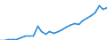 Country: Australia / Classification criteria: Main activity / Measure: National currency - current prices / Industry: TOTAL BUSINESS ENTERPRISE: MANUFACTURING: FOOD PRODUCTS, BEVERAGES AND TOBACCO