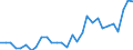 Country: Australia / Classification criteria: Main activity / Measure: National currency - current prices / Industry: TOTAL BUSINESS ENTERPRISE: MANUFACTURING: TEXTILES, WEARING APPAREL, LEATHER AND RELATED PRODUCTS
