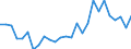 Country: Australia / Classification criteria: Main activity / Measure: National currency - current prices / Industry: TOTAL BUSINESS ENTERPRISE: MANUFACTURING: TEXTILES, WEARING APPAREL, LEATHER AND RELATED PRODUCTS: Textiles