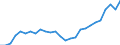 Country: Australia / Classification criteria: Main activity / Measure: National currency - current prices / Industry: TOTAL BUSINESS ENTERPRISE: MANUFACTURING: TEXTILES, WEARING APPAREL, LEATHER AND RELATED PRODUCTS: Wearing apparel