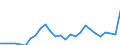 Country: Australia / Classification criteria: Main activity / Measure: National currency - current prices / Industry: TOTAL BUSINESS ENTERPRISE: MANUFACTURING: TEXTILES, WEARING APPAREL, LEATHER AND RELATED PRODUCTS: Leather and related products, footwear