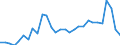 Country: Australia / Classification criteria: Main activity / Measure: National currency - current prices / Industry: TOTAL BUSINESS ENTERPRISE: MANUFACTURING: WOOD, PAPER, PRINTING AND REPRODUCTION OF RECORDED MEDIA