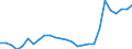Country: Australia / Classification criteria: Main activity / Measure: National currency - current prices / Industry: TOTAL BUSINESS ENTERPRISE: MANUFACTURING: WOOD, PAPER, PRINTING AND REPRODUCTION OF RECORDED MEDIA: Wood and of products of wood and cork, except furniture; articles of straw and plaiting materials