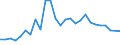 Country: Australia / Classification criteria: Main activity / Measure: National currency - current prices / Industry: TOTAL BUSINESS ENTERPRISE: MANUFACTURING: WOOD, PAPER, PRINTING AND REPRODUCTION OF RECORDED MEDIA: Paper and paper products