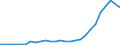 Country: Australia / Classification criteria: Main activity / Measure: National currency - current prices / Industry: TOTAL BUSINESS ENTERPRISE: MANUFACTURING: WOOD, PAPER, PRINTING AND REPRODUCTION OF RECORDED MEDIA: Printing and reproduction of recorded media