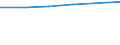 Country: Australia / Classification criteria: Main activity / Measure: National currency - current prices / Industry: TOTAL BUSINESS ENTERPRISE: MANUFACTURING: WOOD, PAPER, PRINTING AND REPRODUCTION OF RECORDED MEDIA: Printing and reproduction of recorded media: Printing and service activities related to printing