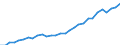 Country: Australia / Classification criteria: Main activity / Measure: National currency - current prices / Industry: TOTAL BUSINESS ENTERPRISE: MANUFACTURING: CHEMICAL, RUBBER, PLASTICS, FUEL PRODUCTS AND OTHER NON-METALLIC MINERAL PRODUCTS