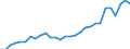 Country: Australia / Classification criteria: Main activity / Measure: National currency - current prices / Industry: TOTAL BUSINESS ENTERPRISE: MANUFACTURING: CHEMICAL, RUBBER, PLASTICS, FUEL PRODUCTS AND OTHER NON-METALLIC MINERAL PRODUCTS: Chemical and pharmaceutical products: Chemicals and chemical products