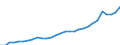 Country: Australia / Classification criteria: Main activity / Measure: National currency - current prices / Industry: TOTAL BUSINESS ENTERPRISE: MANUFACTURING: CHEMICAL, RUBBER, PLASTICS, FUEL PRODUCTS AND OTHER NON-METALLIC MINERAL PRODUCTS: Chemical and pharmaceutical products: Pharmaceuticals, medicinal chemical and botanical products
