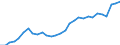 Country: Australia / Classification criteria: Main activity / Measure: National currency - current prices / Industry: TOTAL BUSINESS ENTERPRISE: MANUFACTURING: CHEMICAL, RUBBER, PLASTICS, FUEL PRODUCTS AND OTHER NON-METALLIC MINERAL PRODUCTS: Rubber and plastic products