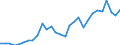 Country: Australia / Classification criteria: Main activity / Measure: National currency - current prices / Industry: TOTAL BUSINESS ENTERPRISE: MANUFACTURING: CHEMICAL, RUBBER, PLASTICS, FUEL PRODUCTS AND OTHER NON-METALLIC MINERAL PRODUCTS: Other non-metallic mineral products