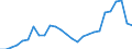 Country: Australia / Classification criteria: Main activity / Measure: National currency - current prices / Industry: TOTAL BUSINESS ENTERPRISE: MANUFACTURING: BASIC METALS AND FABRICATED METAL PRODUCTS, EXCEPT MACHINERY AND EQUIPMENT: Basic metals: Iron and steel
