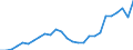 Country: Australia / Classification criteria: Main activity / Measure: National currency - current prices / Industry: TOTAL BUSINESS ENTERPRISE: MANUFACTURING: BASIC METALS AND FABRICATED METAL PRODUCTS, EXCEPT MACHINERY AND EQUIPMENT: Basic metals: Non-ferrous metals