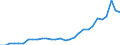 Country: Australia / Classification criteria: Main activity / Measure: National currency - current prices / Industry: TOTAL BUSINESS ENTERPRISE: MANUFACTURING: BASIC METALS AND FABRICATED METAL PRODUCTS, EXCEPT MACHINERY AND EQUIPMENT: Fabricated metal products, except machinery and equipment