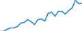 Country: Australia / Classification criteria: Main activity / Measure: National currency - current prices / Industry: TOTAL BUSINESS ENTERPRISE: MANUFACTURING: COMPUTER, ELECTRONIC AND OPTICAL PRODUCTS, ELECTRICAL EQUIPMENT, MACHINERY, MOTOR VEHICLES AND OTHER TRANSPORT EQUIPMENT: Computer, electronic and optical products