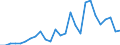 Country: Australia / Classification criteria: Main activity / Measure: National currency - current prices / Industry: TOTAL BUSINESS ENTERPRISE: MANUFACTURING: COMPUTER, ELECTRONIC AND OPTICAL PRODUCTS, ELECTRICAL EQUIPMENT, MACHINERY, MOTOR VEHICLES AND OTHER TRANSPORT EQUIPMENT: Computer, electronic and optical products: Computers and peripheral equipment