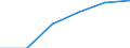 Country: Australia / Classification criteria: Main activity / Measure: National currency - current prices / Industry: TOTAL BUSINESS ENTERPRISE: MANUFACTURING: COMPUTER, ELECTRONIC AND OPTICAL PRODUCTS, ELECTRICAL EQUIPMENT, MACHINERY, MOTOR VEHICLES AND OTHER TRANSPORT EQUIPMENT: Computer, electronic and optical products: Communication equipment