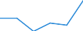 Country: Australia / Classification criteria: Main activity / Measure: National currency - current prices / Industry: TOTAL BUSINESS ENTERPRISE: MANUFACTURING: COMPUTER, ELECTRONIC AND OPTICAL PRODUCTS, ELECTRICAL EQUIPMENT, MACHINERY, MOTOR VEHICLES AND OTHER TRANSPORT EQUIPMENT: Computer, electronic and optical products: Optical instruments and photographic equipment