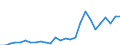 Country: Australia / Classification criteria: Main activity / Measure: National currency - current prices / Industry: TOTAL BUSINESS ENTERPRISE: MANUFACTURING: COMPUTER, ELECTRONIC AND OPTICAL PRODUCTS, ELECTRICAL EQUIPMENT, MACHINERY, MOTOR VEHICLES AND OTHER TRANSPORT EQUIPMENT: Electrical equipment
