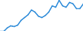 Country: Australia / Classification criteria: Main activity / Measure: National currency - current prices / Industry: TOTAL BUSINESS ENTERPRISE: MANUFACTURING: COMPUTER, ELECTRONIC AND OPTICAL PRODUCTS, ELECTRICAL EQUIPMENT, MACHINERY, MOTOR VEHICLES AND OTHER TRANSPORT EQUIPMENT: Machinery and equipment n.e.c.