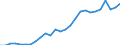 Country: Australia / Classification criteria: Main activity / Measure: National currency - current prices / Industry: TOTAL BUSINESS ENTERPRISE: MANUFACTURING: COMPUTER, ELECTRONIC AND OPTICAL PRODUCTS, ELECTRICAL EQUIPMENT, MACHINERY, MOTOR VEHICLES AND OTHER TRANSPORT EQUIPMENT: Motor vehicles, trailers and semi-trailers