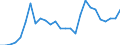 Country: Australia / Classification criteria: Main activity / Measure: National currency - current prices / Industry: TOTAL BUSINESS ENTERPRISE: MANUFACTURING: COMPUTER, ELECTRONIC AND OPTICAL PRODUCTS, ELECTRICAL EQUIPMENT, MACHINERY, MOTOR VEHICLES AND OTHER TRANSPORT EQUIPMENT: Other transport equipment: Building of ships and boats