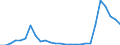 Country: Australia / Classification criteria: Main activity / Measure: National currency - current prices / Industry: TOTAL BUSINESS ENTERPRISE: MANUFACTURING: COMPUTER, ELECTRONIC AND OPTICAL PRODUCTS, ELECTRICAL EQUIPMENT, MACHINERY, MOTOR VEHICLES AND OTHER TRANSPORT EQUIPMENT: Other transport equipment: Air and spacecraft and related machinery