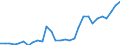 Country: Australia / Classification criteria: Main activity / Measure: National currency - current prices / Industry: TOTAL BUSINESS ENTERPRISE: MANUFACTURING: FURNITURE, OTHER MANUFACTURING AND REPAIR AND INSTALLATION OF MACHINERY AND EQUIPMENT