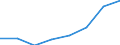 Country: Australia / Classification criteria: Main activity / Measure: National currency - current prices / Industry: TOTAL BUSINESS ENTERPRISE: MANUFACTURING: FURNITURE, OTHER MANUFACTURING AND REPAIR AND INSTALLATION OF MACHINERY AND EQUIPMENT: Furniture