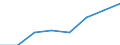 Country: Australia / Classification criteria: Main activity / Measure: National currency - current prices / Industry: TOTAL BUSINESS ENTERPRISE: MANUFACTURING: FURNITURE, OTHER MANUFACTURING AND REPAIR AND INSTALLATION OF MACHINERY AND EQUIPMENT: Other manufacturing