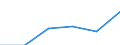 Country: Australia / Classification criteria: Main activity / Measure: National currency - current prices / Industry: TOTAL BUSINESS ENTERPRISE: MANUFACTURING: FURNITURE, OTHER MANUFACTURING AND REPAIR AND INSTALLATION OF MACHINERY AND EQUIPMENT: Other manufacturing: Medical and dental instruments and supplies