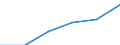 Country: Australia / Classification criteria: Main activity / Measure: National currency - current prices / Industry: TOTAL BUSINESS ENTERPRISE: MANUFACTURING: FURNITURE, OTHER MANUFACTURING AND REPAIR AND INSTALLATION OF MACHINERY AND EQUIPMENT: Other manufacturing: Other manufacturing (except medical and dental instruments)