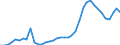 Country: Australia / Classification criteria: Main activity / Measure: National currency - current prices / Industry: TOTAL BUSINESS ENTERPRISE: ELECTRICITY, GAS AND WATER SUPPLY; SEWERAGE, WASTE MANAGEMENT AND REMEDIATION ACTIVITIES