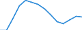 Country: Australia / Classification criteria: Main activity / Measure: National currency - current prices / Industry: TOTAL BUSINESS ENTERPRISE: ELECTRICITY, GAS AND WATER SUPPLY; SEWERAGE, WASTE MANAGEMENT AND REMEDIATION ACTIVITIES: ELECTRICITY, GAS, STEAM AND AIR CONDITIONING SUPPLY; WATER COLLECTION, TREATMENT AND SUPPLY