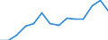 Country: Australia / Classification criteria: Main activity / Measure: National currency - current prices / Industry: TOTAL BUSINESS ENTERPRISE: ELECTRICITY, GAS AND WATER SUPPLY; SEWERAGE, WASTE MANAGEMENT AND REMEDIATION ACTIVITIES: SEWERAGE, WASTE MANAGEMENT, REMEDIATION ACTIVITIES